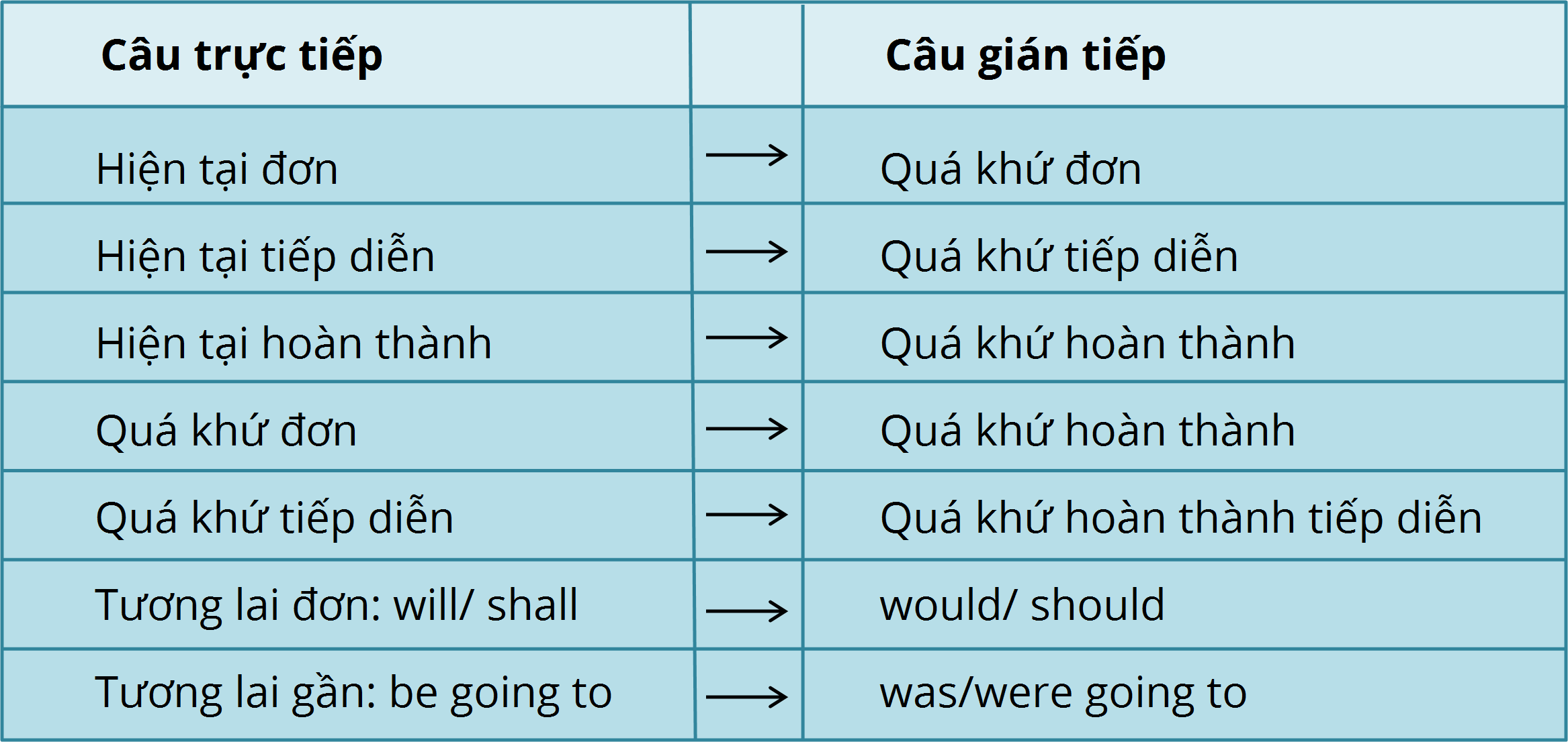 Lùi Thì Quá Khứ Đơn: Hướng Dẫn Toàn Diện Và Chi Tiết