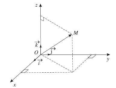 Hệ Tọa Độ Oxyz