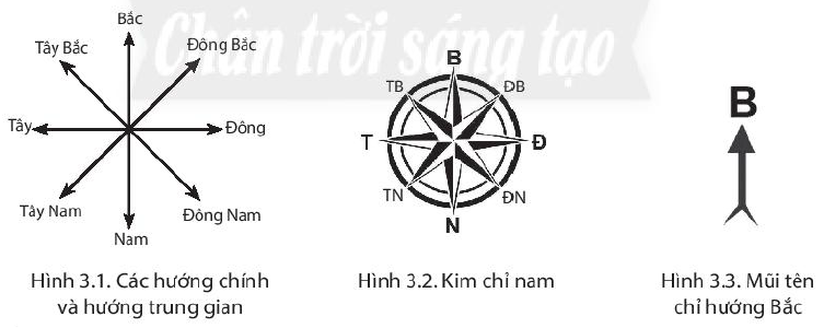 3. Hướng Bắc Trong Phong Thủy Nhà Ở