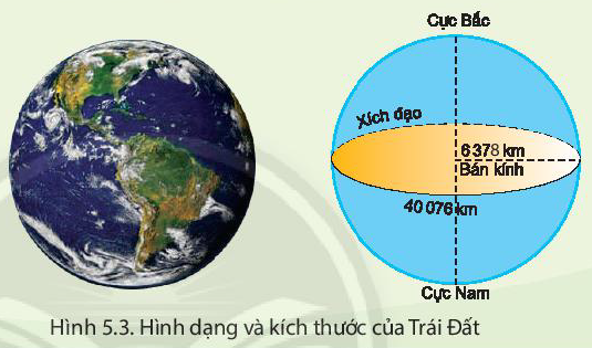 Đường Kính của Trái Đất