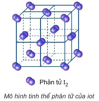 Mô hình mạng tinh kim cương như sau Các nguyên tử C trong mạng tinh thể  liên kết với mấy nguyên tử C khác