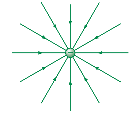 Củng cố kiến thức